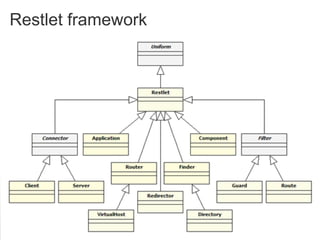 Restlet framework
 