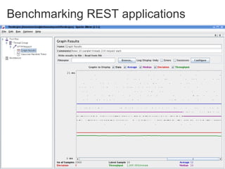 Benchmarking REST applications
 