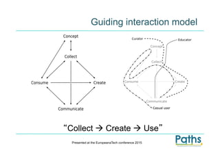 Guiding interaction model
“Collect Create Use”
Presented at the EuropeanaTech conference 2015
 