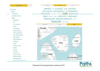 Presented at the EuropeanaTech conference 2015
 