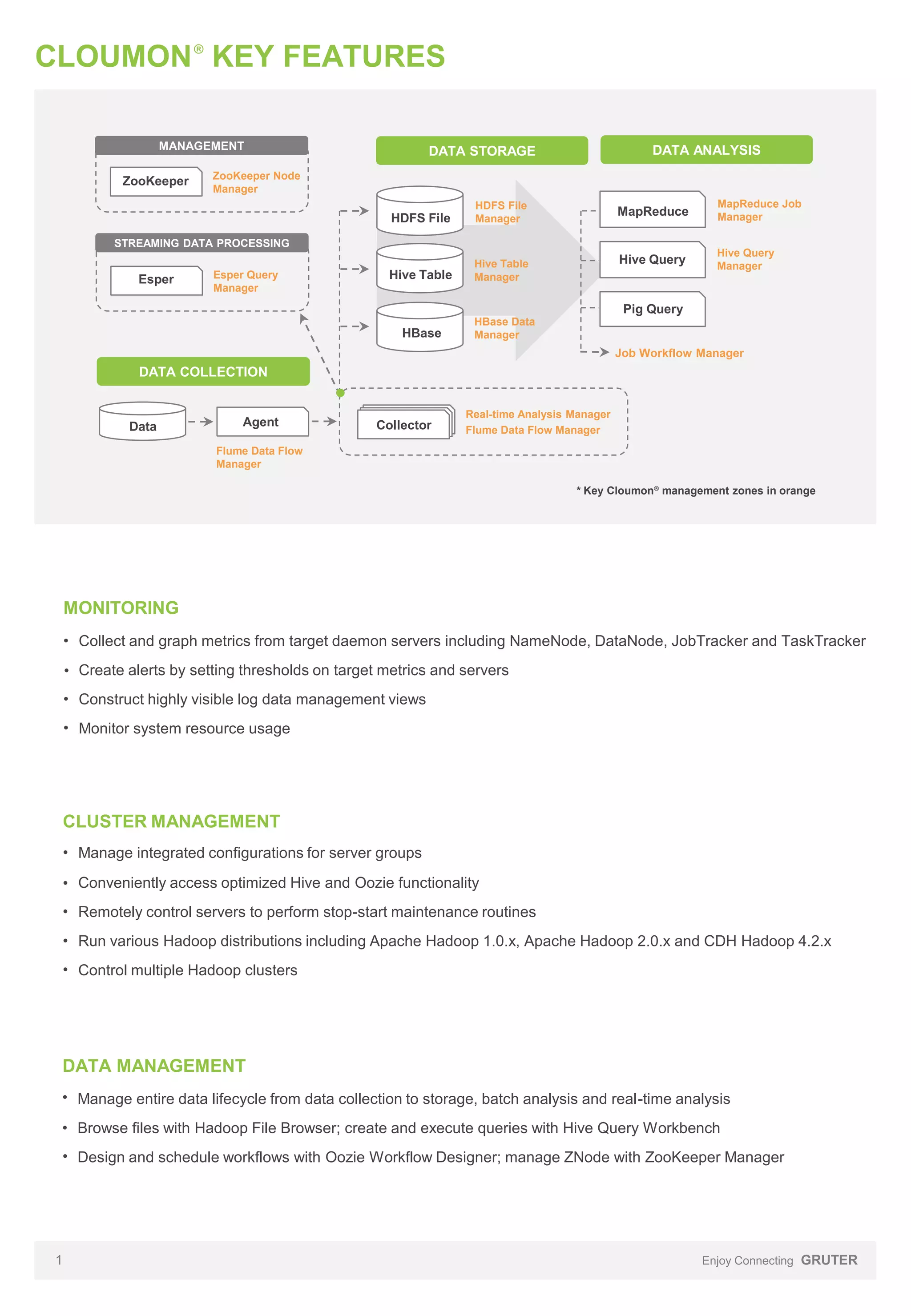 CLOUMON KEY FEATURES
R

MANAGEMENT

ZooKeeper

DATA ANALYSIS

DATA STORAGE

ZooKeeper Node
Manager

HDFS File

HDFS File
Manager

MapReduce

MapReduce Job
Manager

Hive Query

Hive Table

Hive Table
Manager

Hive Query
Manager

HBase

HBase Data
Manager

STREAMING DATA PROCESSING

Esper

Esper Query
Manager

Pig Query

Job Workflow Manager

DATA COLLECTION

Data

Agent

•
Collector

Real-time Analysis Manager
Flume Data Flow Manager

Flume Data Flow
Manager
* Key Cloumon management zones in orange
R

MONITORING
• Collect and graph metrics from target daemon servers including NameNode, DataNode, JobTracker and TaskTracker
• Create alerts by setting thresholds on target metrics and servers
• Construct highly visible log data management views
• Monitor system resource usage

CLUSTER MANAGEMENT
• Manage integrated configurations for server groups
• Conveniently access optimized Hive and Oozie functionality
• Remotely control servers to perform stop-start maintenance routines
• Run various Hadoop distributions including Apache Hadoop 1.0.x, Apache Hadoop 2.0.x and CDH Hadoop 4.2.x
• Control multiple Hadoop clusters

DATA MANAGEMENT
• Manage entire data lifecycle from data collection to storage, batch analysis and real-time analysis
• Browse files with Hadoop File Browser; create and execute queries with Hive Query Workbench
• Design and schedule workflows with Oozie Workflow Designer; manage ZNode with ZooKeeper Manager

1

Enjoy Connecting GRUTER

 