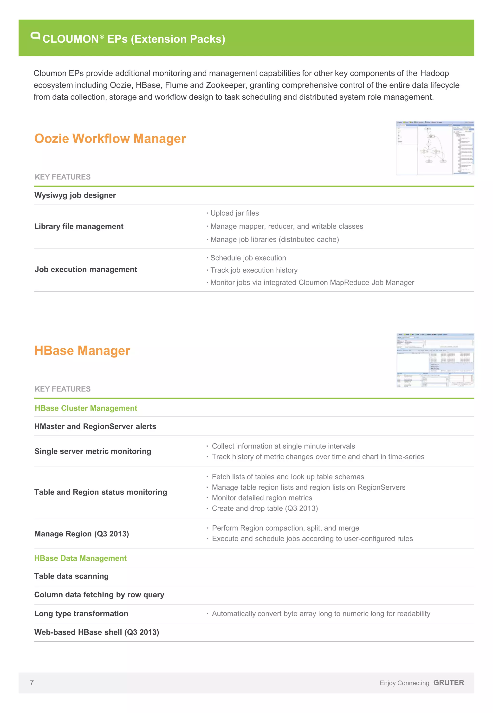 CLOUMON EPs (Extension Packs)
R

CLOUMON PACKAGE

Cloumon EPs provide additional monitoring and management capabilities for other key components of the Hadoop
ecosystem including Oozie, HBase, Flume and Zookeeper, granting comprehensive control of the entire data lifecycle
from data collection, storage and workflow design to task scheduling and distributed system role management.

Oozie Workflow Manager
KEY FEATURES

Wysiwyg job designer
· Upload jar files

Library file management

· Manage mapper, reducer, and writable classes
· Manage job libraries (distributed cache)
· Schedule job execution

Job execution management

· Track job execution history
· Monitor jobs via integrated Cloumon MapReduce Job Manager

HBase Manager
KEY FEATURES

HBase Cluster Management
HMaster and RegionServer alerts
Single server metric monitoring

· Collect information at single minute intervals
· Track history of metric changes over time and chart in time-series

Table and Region status monitoring

·
·
·
·

Manage Region (Q3 2013)

· Perform Region compaction, split, and merge
· Execute and schedule jobs according to user-configured rules

Fetch lists of tables and look up table schemas
Manage table region lists and region lists on RegionServers
Monitor detailed region metrics
Create and drop table (Q3 2013)

HBase Data Management
Table data scanning
Column data fetching by row query
Long type transformation

· Automatically convert byte array long to numeric long for readability

Web-based HBase shell (Q3 2013)

7

Enjoy Connecting GRUTER

 