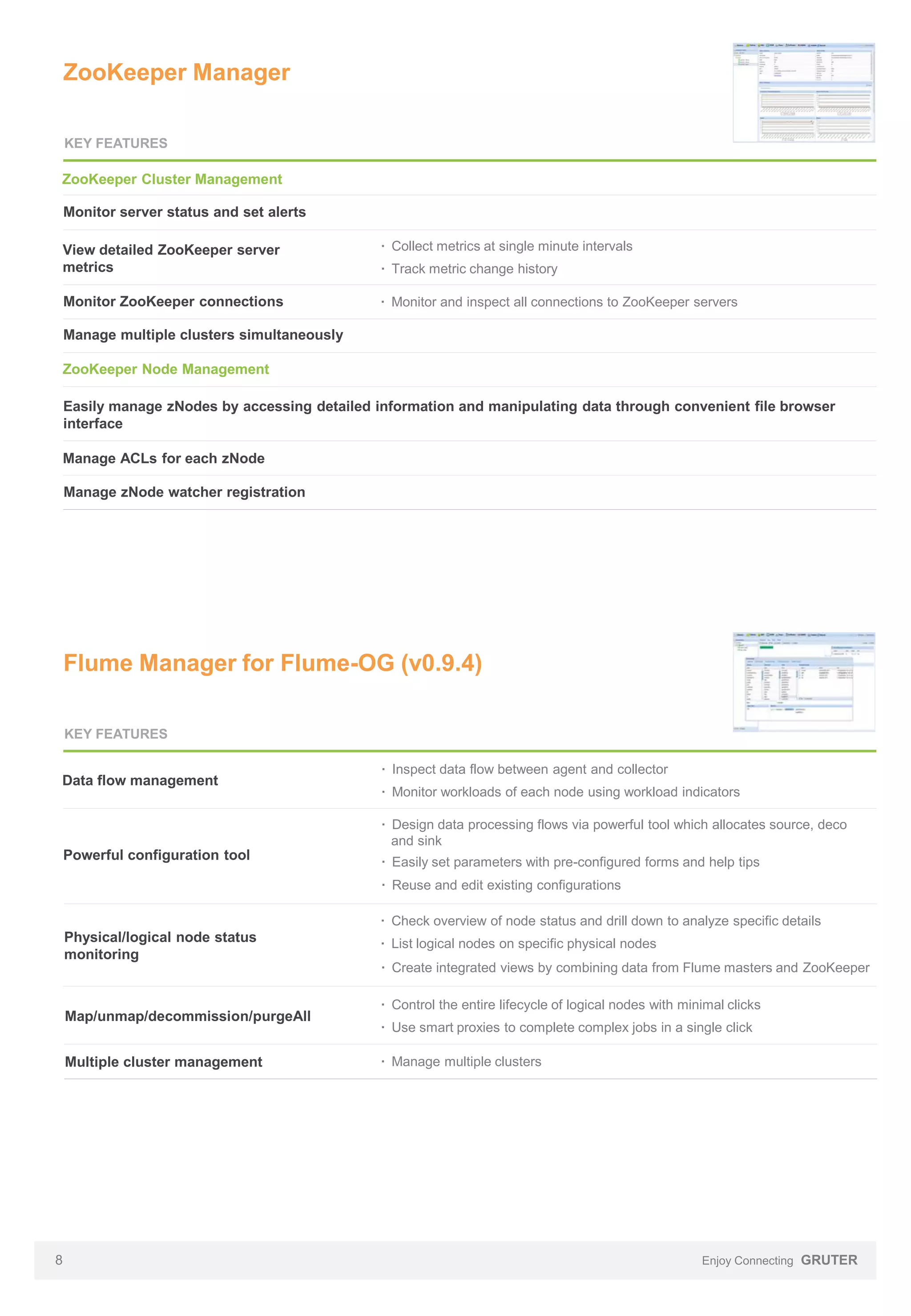 ZooKeeper Manager
KEY FEATURES

ZooKeeper Cluster Management
Monitor server status and set alerts
View detailed ZooKeeper server
metrics

· Collect metrics at single minute intervals

Monitor ZooKeeper connections

· Monitor and inspect all connections to ZooKeeper servers

· Track metric change history

Manage multiple clusters simultaneously
ZooKeeper Node Management
Easily manage zNodes by accessing detailed information and manipulating data through convenient file browser
interface
Manage ACLs for each zNode
Manage zNode watcher registration

Flume Manager for Flume-OG (v0.9.4)
KEY FEATURES

Data flow management

· Inspect data flow between agent and collector
· Monitor workloads of each node using workload indicators
· Design data processing flows via powerful tool which allocates source, deco
and sink

Powerful configuration tool

· Easily set parameters with pre-configured forms and help tips
· Reuse and edit existing configurations
· Check overview of node status and drill down to analyze specific details

Physical/logical node status
monitoring

· List logical nodes on specific physical nodes
· Create integrated views by combining data from Flume masters and ZooKeeper

Map/unmap/decommission/purgeAll
Multiple cluster management

8

· Control the entire lifecycle of logical nodes with minimal clicks
· Use smart proxies to complete complex jobs in a single click
· Manage multiple clusters

Enjoy Connecting GRUTER

 