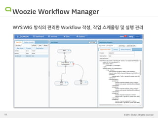  
(주)그루터
contact@gruter.com	
 