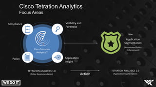 Cisco Tetration Analytics
Focus Areas
Cisco Tetration
Analytics™
Visibility and
Forensics
Application
Insight
Policy
Compliance
New
Application
Segmentation
(Automated Policy
Enforcement)
Action
TETRATION ANALYTICS 1.0
(Policy Recommendation)
TETRATION ANALYTICS 2.0
(Application Segmentation)
 