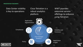 PRESENTATION TAKEAWAYS
Data Center visibility
is key to operations
Cisco Tetration is a
robust analytics
platform
WWT provides
extensive service
offerings to enhance
using Tetration
Cisco Tetration
Analytics™
Application
Insight
Policy
Compliance Visibility and
Forensics
Application
Segmentation
 