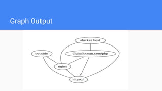 Graph Output
 