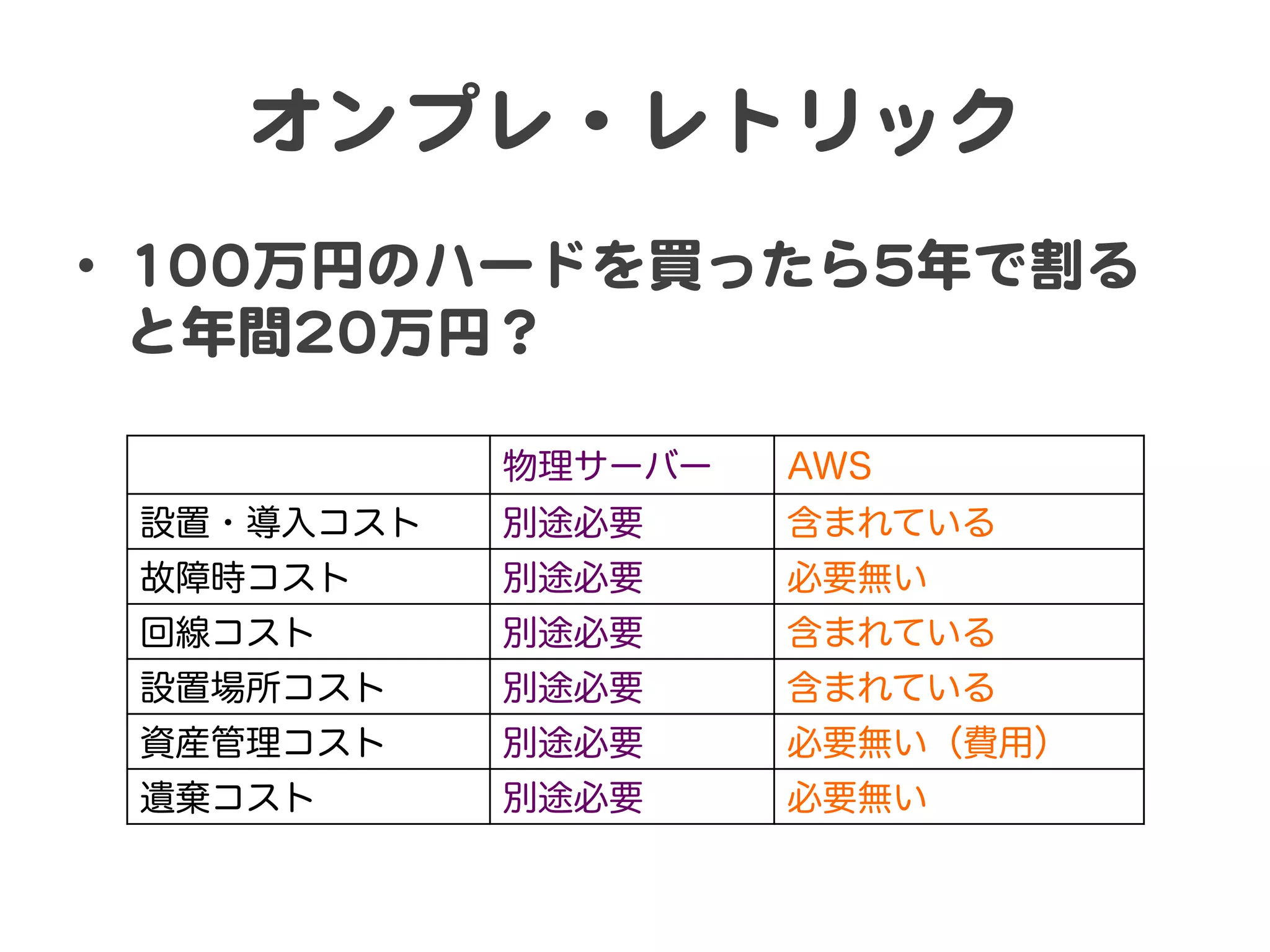 オンプレ・レトリック  
•  110000万円のハードを買ったら55年で割る
と年間2200万円？  
物理サーバー

AWS

設置・導入コスト

別途必要

含まれている

故障時コスト

別途必要

必要無い

回線コスト

別途必要

含まれている

設置場所コスト

別途必要

含まれている

資産管理コスト

別途必要

必要無い（費用）

遺棄コスト

別途必要

必要無い

 