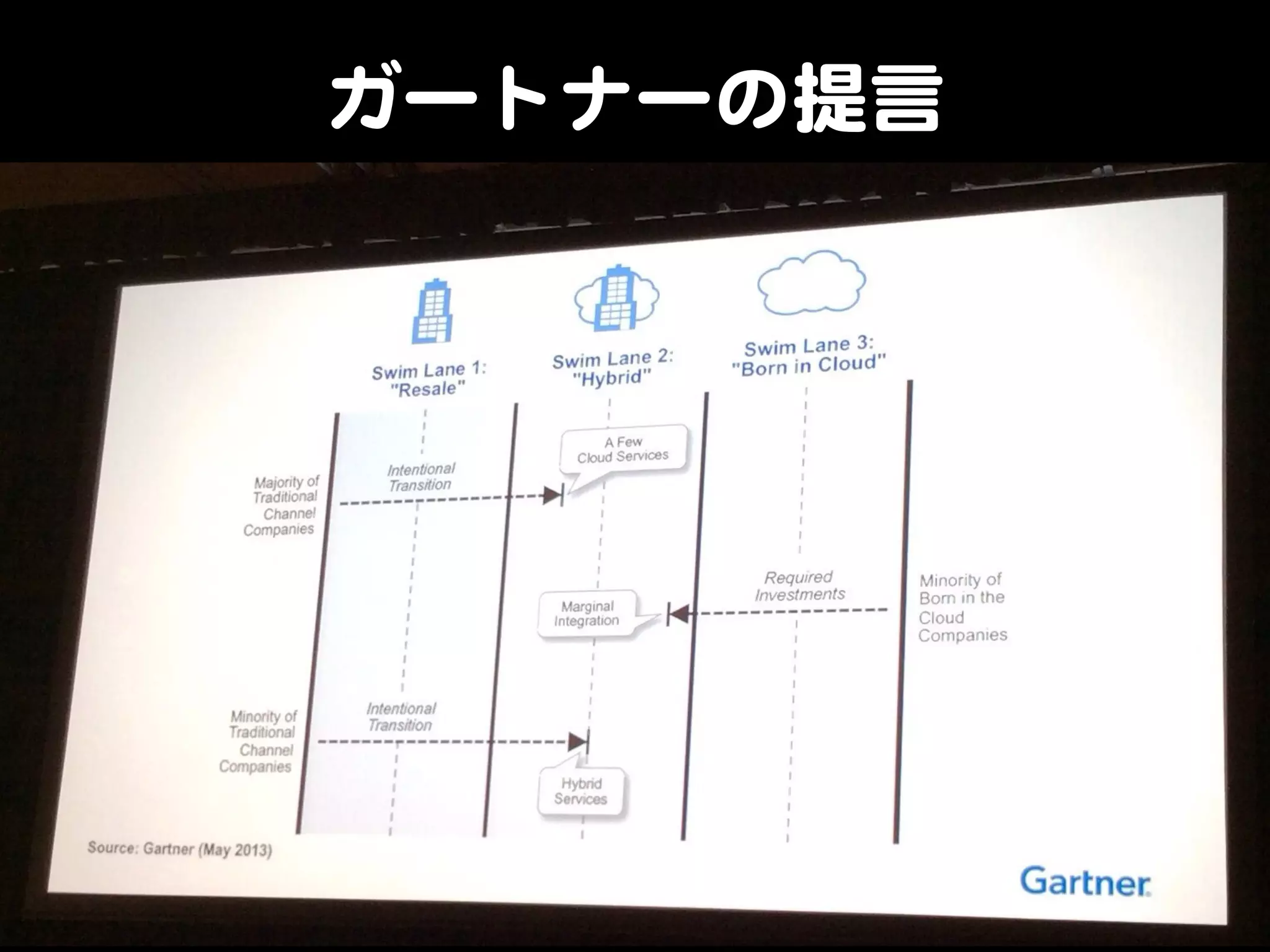 ガートナーの提言  

 