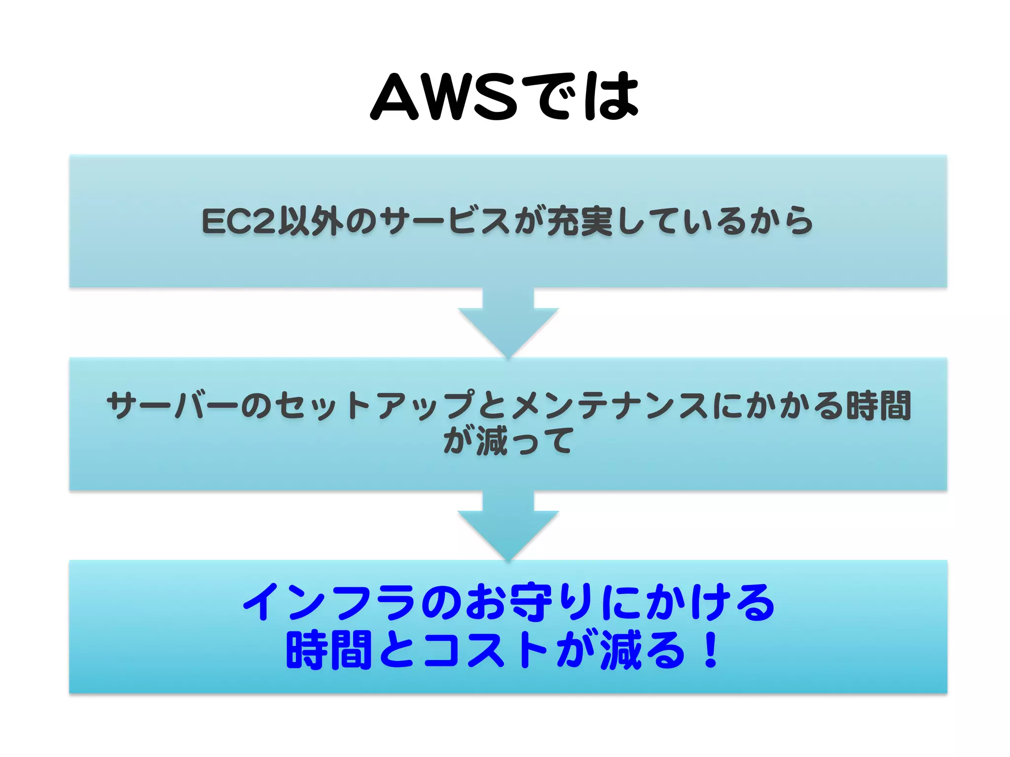 AAWWSSでは  
EECC22以外のサービスが充実しているから  

サーバーのセットアップとメンテナンスにかかる時間
が減って  

インフラのお守りにかける  
時間とコストが減る！  

 