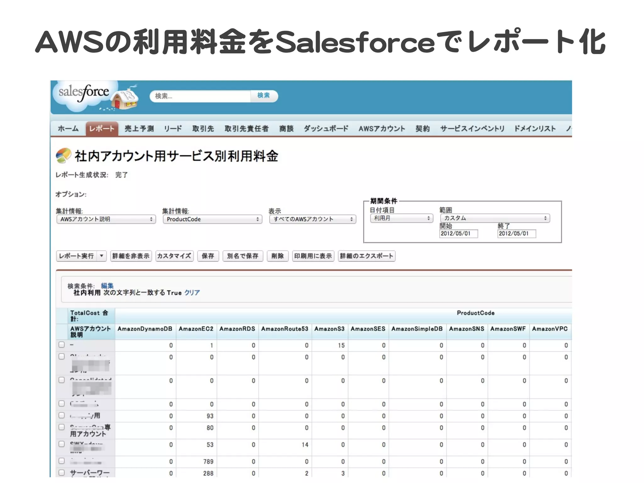 AAWWSSの利用料金をSSaalleessffoorrcceeでレポート化  

 