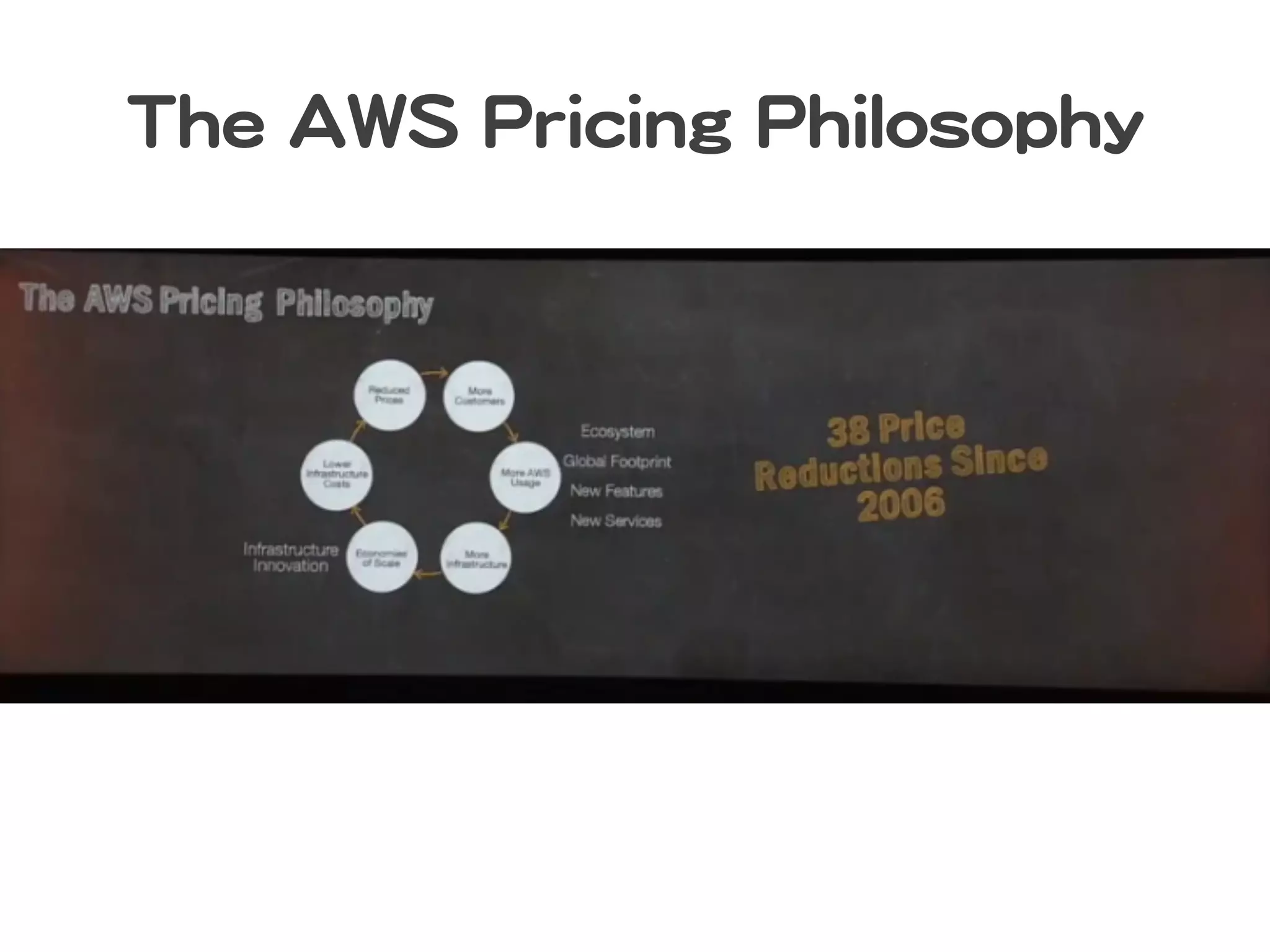 TThhee  AAWWSS  PPrriicciinngg  PPhhiilloossoopphhyy  

 