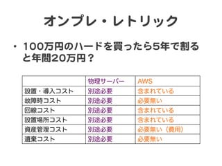 オンプレ・レトリック  
•  110000万円のハードを買ったら55年で割る
と年間2200万円？  
物理サーバー

AWS

設置・導入コスト

別途必要

含まれている

故障時コスト

別途必要

必要無い

回線コスト

別途必要

含まれている

設置場所コスト

別途必要

含まれている

資産管理コスト

別途必要

必要無い（費用）

遺棄コスト

別途必要

必要無い

 