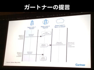 ガートナーの提言  

 