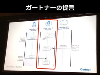 ガートナーの提言  

 