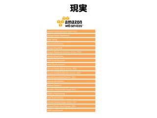 現実  
Amazon	
  ElasKc	
  Compute	
  Cloud	
  （EC2）	
Amazon	
  ElasKc	
  MapReduce	
  
Auto	
  Scaling	
  
Amazon	
  CloudFront	
  
Amazon	
  SimpleDB	
  
Amazon	
  RelaKonal	
  Database	
  Service	
  （RDS）	
  
Amazon	
  ElasKCache	
  
AWS	
  ElasKc	
  Beanstalk	
  
AWS	
  CloudFormaKon	
  
Amazon	
  Simple	
  Queue	
  Service	
  （SQS）	
  
Amazon	
  Simple	
  NoKﬁcaKon	
  Service	
  （SNS）	
  
Amazon	
  Simple	
  Email	
  Service	
  （SES）	
  
Amazon	
  CloudWatch	
  
Amazon	
  Route	
  53	
  
Amazon	
  Virtual	
  Private	
  Cloud	
  （VPC）	
  
ElasKc	
  Load	
  Balancing	
  
AWS	
  Direct	
  Connect	
  
Amazon	
  Simple	
  Storage	
  Service	
  （S3）	
  
Amazon	
  ElasKc	
  Block	
  Storage	
  （EBS）	
  
AWS	
  Import/Export	
  

 