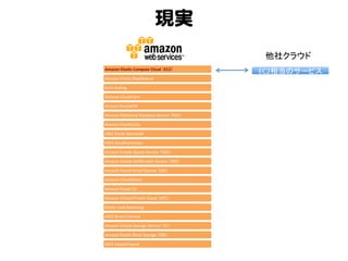 現実  
他社クラウド	
Amazon	
  Elas+c	
  Compute	
  Cloud	
  （EC2）	
Amazon	
  ElasKc	
  MapReduce	
  
Auto	
  Scaling	
  
Amazon	
  CloudFront	
  
Amazon	
  SimpleDB	
  
Amazon	
  RelaKonal	
  Database	
  Service	
  （RDS）	
  
Amazon	
  ElasKCache	
  
AWS	
  ElasKc	
  Beanstalk	
  
AWS	
  CloudFormaKon	
  
Amazon	
  Simple	
  Queue	
  Service	
  （SQS）	
  
Amazon	
  Simple	
  NoKﬁcaKon	
  Service	
  （SNS）	
  
Amazon	
  Simple	
  Email	
  Service	
  （SES）	
  
Amazon	
  CloudWatch	
  
Amazon	
  Route	
  53	
  
Amazon	
  Virtual	
  Private	
  Cloud	
  （VPC）	
  
ElasKc	
  Load	
  Balancing	
  
AWS	
  Direct	
  Connect	
  
Amazon	
  Simple	
  Storage	
  Service	
  （S3）	
  
Amazon	
  ElasKc	
  Block	
  Storage	
  （EBS）	
  
AWS	
  Import/Export	
  

EC2相当のサービス	

 