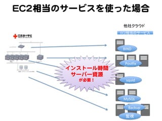 EECC22相当のサービスを使った場合  
他社クラウド	
EC2相当のサービス	

BIND	

インストール時間  
サーバー資源  
が必要！  

Pos^ix	

squid	

MySQL	
Backup	
監視	

 