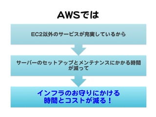 AAWWSSでは  
EECC22以外のサービスが充実しているから  

サーバーのセットアップとメンテナンスにかかる時間
が減って  

インフラのお守りにかける  
時間とコストが減る！  

 
