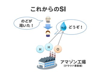 これからのSI
のどが  
渇いた！  

　  　どうぞ！  
H2O	

H	

H	

O	
  

アマゾン工場  
（クラウド事業者）  

 
