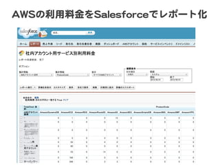 AAWWSSの利用料金をSSaalleessffoorrcceeでレポート化  

 