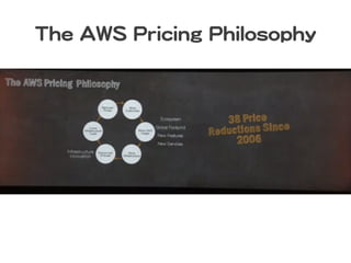 TThhee  AAWWSS  PPrriicciinngg  PPhhiilloossoopphhyy  

 