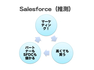 SSaalleessffoorrccee（推測）  
マーケ
ティン
グ！

パート
ナーも
SFDCも
儲かる

高くても
買う

 