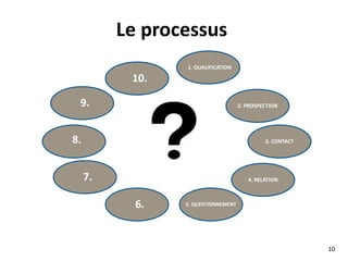 Avant tout il faut s’assurer
que nous allons mettre nos énergies
sur les bonnes personnes
 