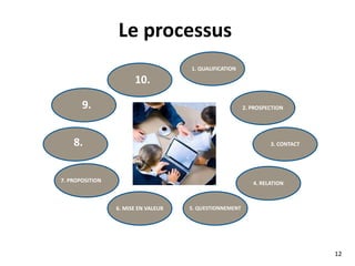 12
à
18 %
22 à 48 %
40 à 60 %
80 %
15 %
5 %
N o m b r e d e c l i e n t s
% du chiffre d’affaires
25 à 35 %
Énergie demandée
L’analyse du 20/80
 