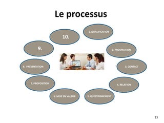 40 à 60 %
5 %
N o m b r e d e c l i e n t s
25 à 35 %
Énergie demandée
L’analyse du 20/80
% du chiffre d’affaires
 