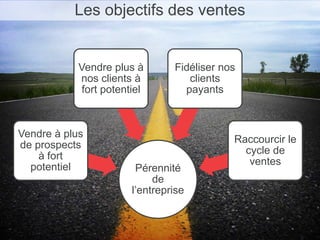 Processus
clairs
Meilleures
pratiques
documentées
et partagées
 