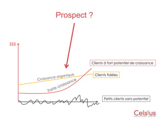 Comment doit-on séduire?
 