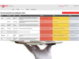 VENTES
Clients Prospects
Fort potentiel Fidèles Clients
Liste de prospects à fort
potentiel
Processus de
développement
Processus de
fidélisation
Processus
d’optimisation
Processus de prospection
Scénarios de rencontre pour soutenir les processus
clients
Scénarios de rencontre pour
soutenir les processus de
prospection
Faire les bonnes choses
 