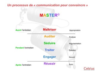 Financier
Objectifs (ventes & marge)
Résultats de
ventes
Cibles
Clients Prospects Performance de la
gestion du
portefeuille clientsStratégiques Majeurs Clients
Liste de prospects
classés par ordre de
potentiel
Processus
Processus de
développemen
t
Processus
de
fidélisation
Processus
d’optimisation
Processus de
prospection
Performance
des processus et
actions
Bonnes
pratiques
Scénarios de rencontre pour soutenir les
processus clients
Scénarios de rencontre
pour soutenir les
processus de
prospection
Agilité
Profil Performance
individuelle et
collectiveSavoir Savoir-Faire Savoir-être
Tous droits réservés Celsius Solutions Ventes ® 2013
 