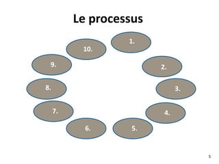 5
Performance des vendeurs
 