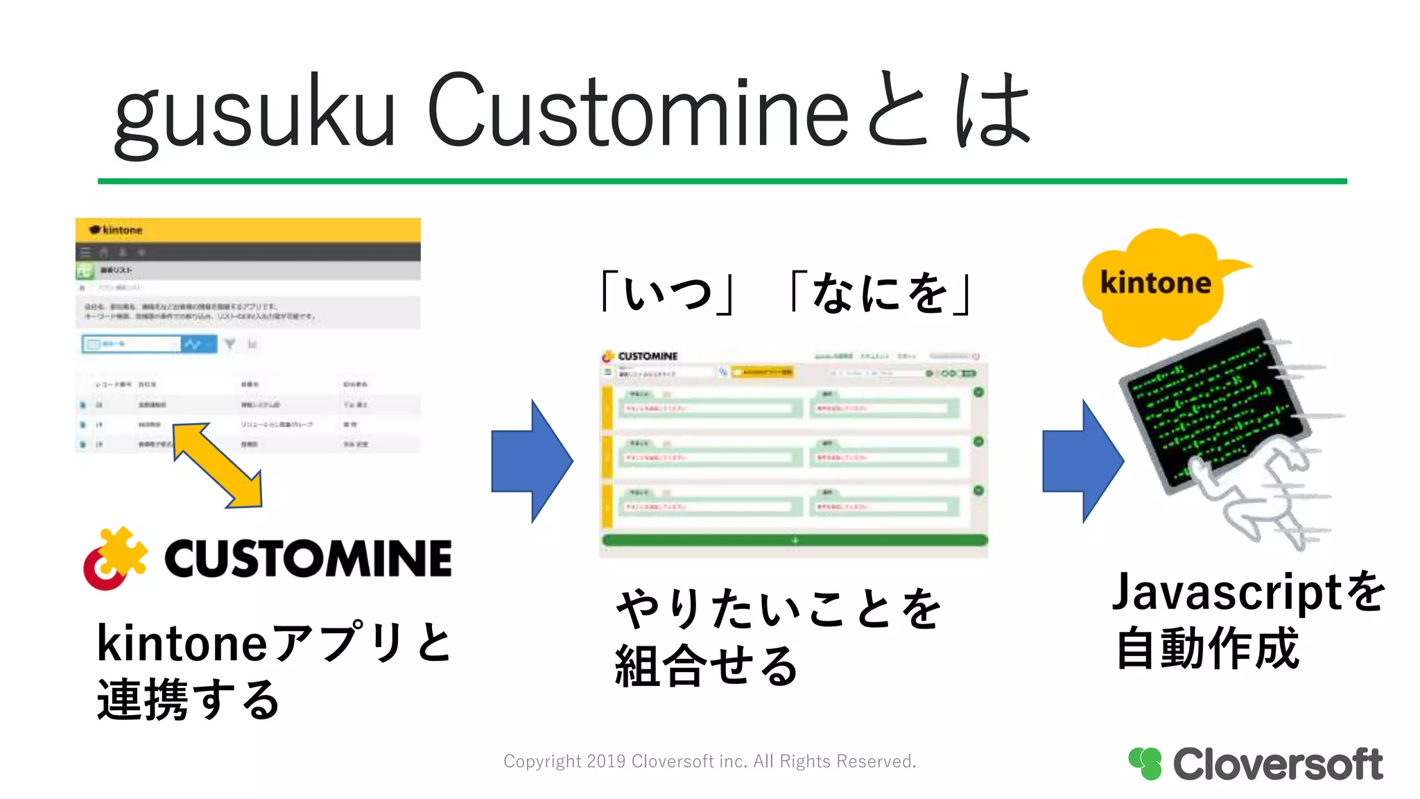 gusuku Customineとは
kintoneアプリと
連携する
Javascriptを
自動作成
やりたいことを
組合せる
「いつ」「なにを」
Copyright 2019 Cloversoft inc. All Rights Reserved.
 