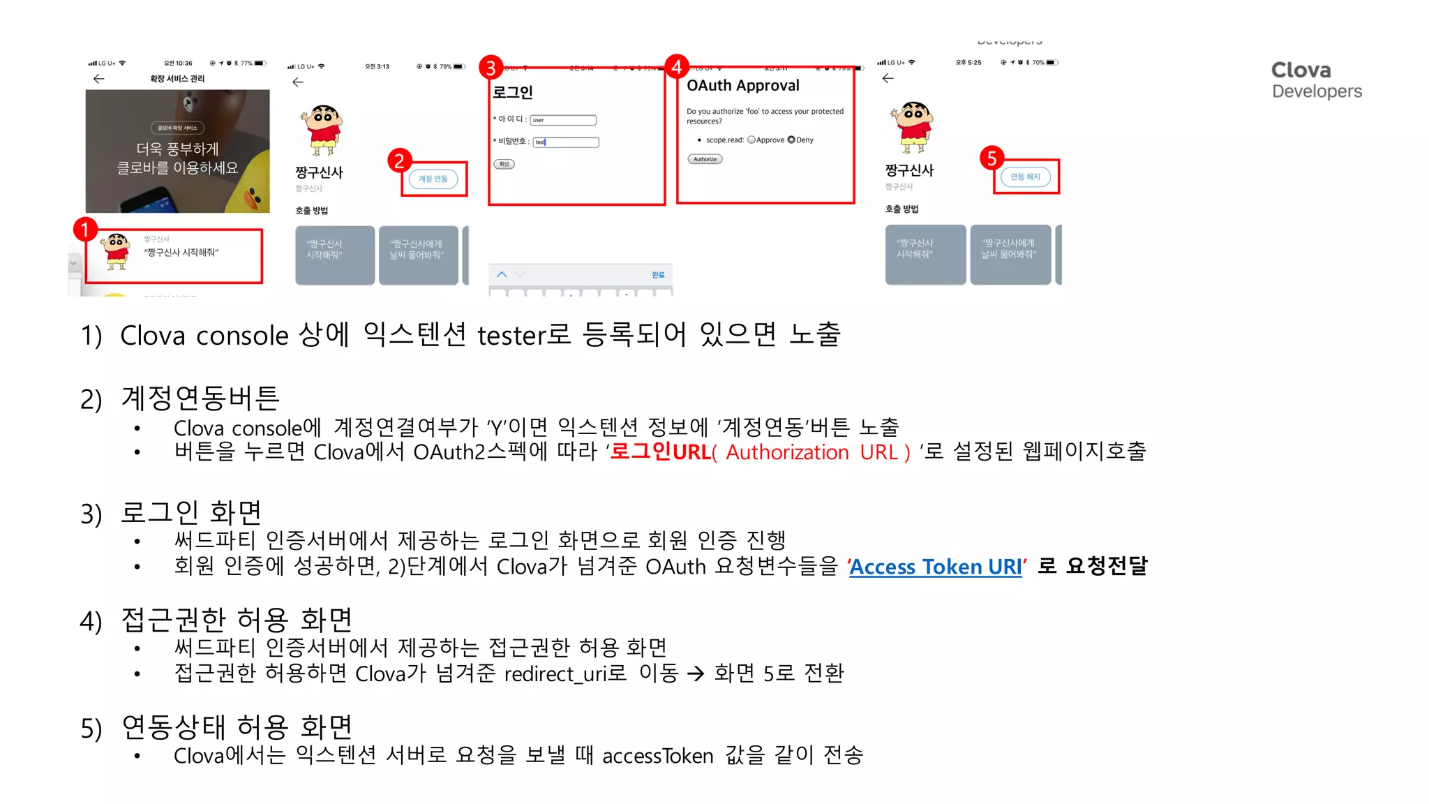 1) Clova console 상에 익스텐션 tester로 등록되어 있으면 노출
2) 계정연동버튼
• Clova console에 계정연결여부가 ‘Y’이면 익스텐션 정보에 ’계정연동’버튼 노출
• 버튼을 누르면 Clova에서 OAuth2스펙에 따라 ‘로그인URL( Authorization URL ) ’로 설정된 웹페이지호출
3) 로그인 화면
• 써드파티 인증서버에서 제공하는 로그인 화면으로 회원 인증 진행
• 회원 인증에 성공하면, 2)단계에서 Clova가 넘겨준 OAuth 요청변수들을 ‘Access Token URI’ 로 요청전달
4) 접근권한 허용 화면
• 써드파티 인증서버에서 제공하는 접근권한 허용 화면
• 접근권한 허용하면 Clova가 넘겨준 redirect_uri로 이동 à 화면 5로 전환
5) 연동상태 허용 화면
• Clova에서는 익스텐션 서버로 요청을 보낼 때 accessToken 값을 같이 전송
 