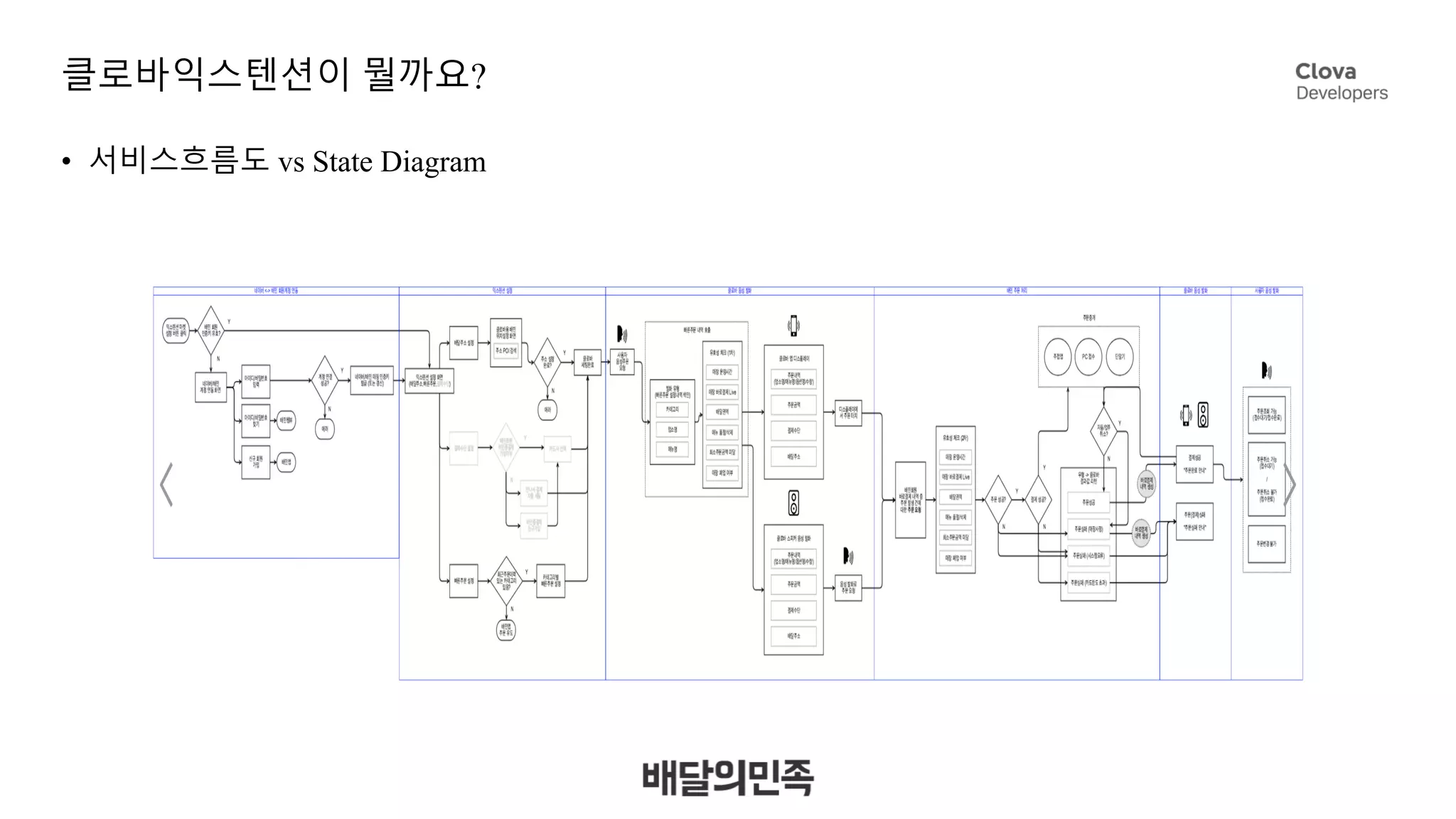 클로바익스텐션이 뭘까요?
• 서비스흐름도 vs State Diagram
 