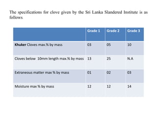 The specifications for clove given by the Sri Lanka Slandered Institute is as
follows.
Grade 1 Grade 2 Grade 3
Khuker Cloves max.% by mass 03 05 10
Cloves below 10mm length max.% by mass 13 25 N.A
Extraneous matter max % by mass 01 02 03
Moisture max % by mass 12 12 14
 