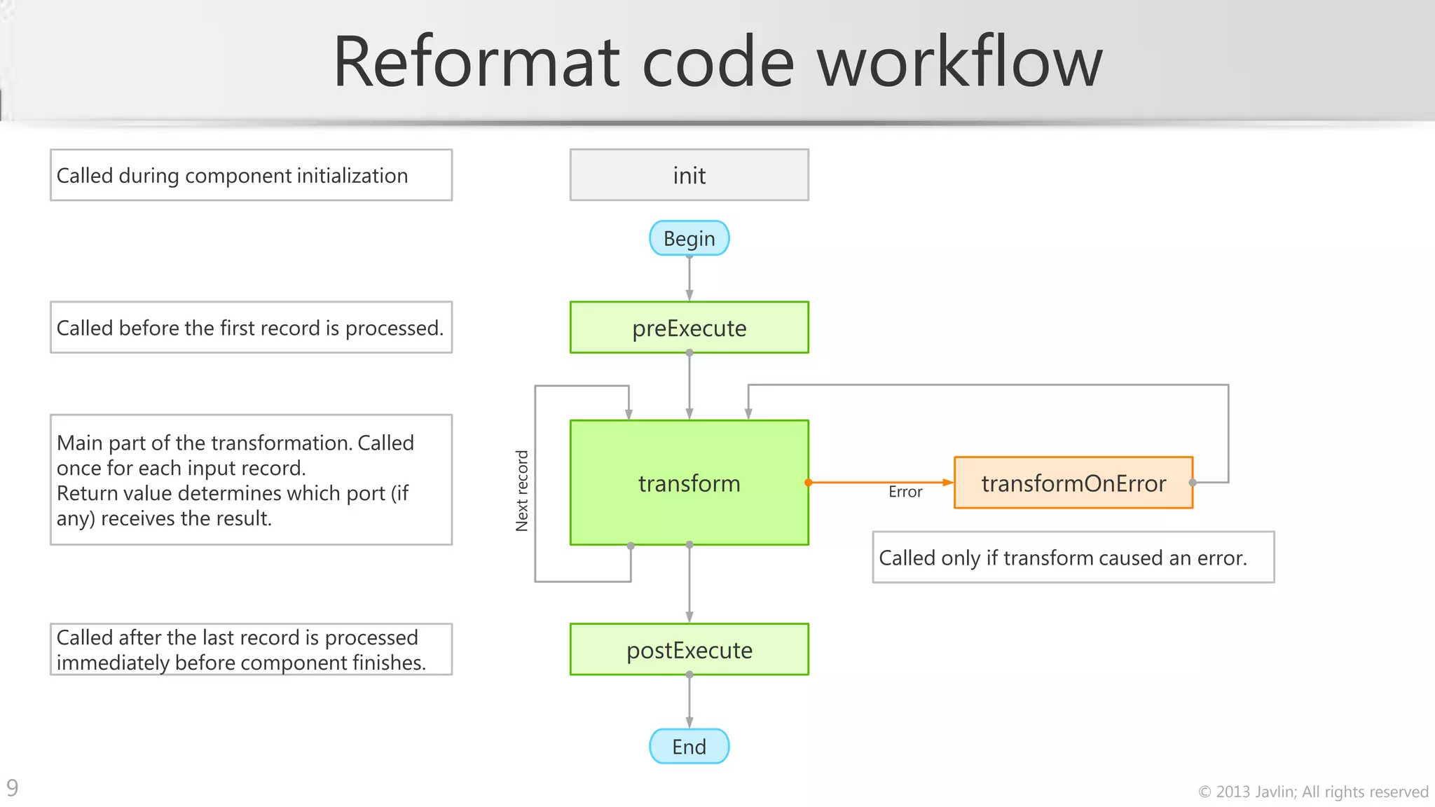 Reformat code workflow
    Called during component initialization                             init

                                                                      Begin



    Called before the first record is processed.                  preExecute



    Main part of the transformation. Called


                                                   Next record
    once for each input record.
                                                                 backransform
                                                                    t        back              transformOnError
    Return value determines which port (if                                           Error
    any) receives the result.
                                                                                    Called only if transform caused an error.


    Called after the last record is processed
    immediately before component finishes.
                                                                  postExecute



                                                                       End
9                                                                                                                      © 2013 Javlin; All rights reserved
 