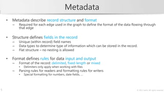 Metadata
    •   Metadata describe record structure and format
        –   Required for each edge used in the graph to define the format of the data flowing through
            that edge

    •   Structure defines fields in the record
        –   Unique (within record) field names
        –   Data types to determine type of information which can be stored in the record.
        –   Flat structure – no nesting is allowed

    •   Format defines rules for data input and output
        –   Format of the record: delimited, fixed-length or mixed
            •   Delimiters only apply when working with files
        –   Parsing rules for readers and formatting rules for writers
            •   Special formatting for numbers, date fields, …




5                                                                                        © 2013 Javlin; All rights reserved
 