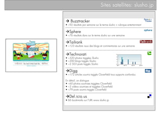 slusho.
                                 Sites satellites: slusho.jp


    Buzztracker
• ~92 résultats par semaine sur le ...