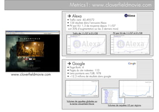 www.cloverfieldmovie
                                             cloverfieldmovie.
                               Metrics...