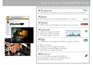Buzz in the air: Cloverfield the movie

    Buzztracker
• ~370 résultats par semaine sur le terme Cloverfield > rubrique e...