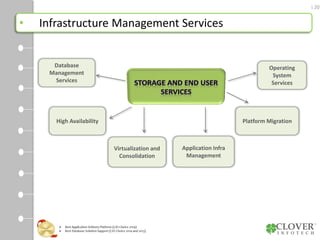 20
• Infrastructure Management Services
Application Infra
Management
Database
Management
Services
Operating
System
Service...