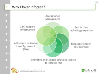 32
• Why Clover Infotech?
Access to top
Management
Best in class
technology expertise
Rich experience in
BFSI segment
Inno...