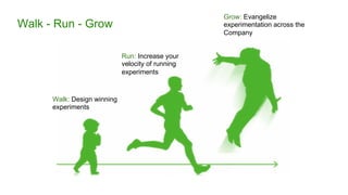 Walk - Run - Grow
Walk: Design winning
experiments
Run: Increase your
velocity of running
experiments
Grow: Evangelize
exp...