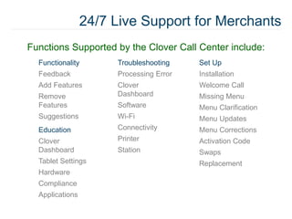 Functionality
Feedback
Add Features
Remove
Features
Suggestions
Education
Clover
Dashboard
Tablet Settings
Hardware
Compliance
Applications
Troubleshooting
Processing Error
Clover
Dashboard
Software
Wi-Fi
Connectivity
Printer
Station
Set Up
Installation
Welcome Call
Missing Menu
Menu Clarification
Menu Updates
Menu Corrections
Activation Code
Swaps
Replacement
Functions Supported by the Clover Call Center include:
24/7 Live Support for Merchants
 