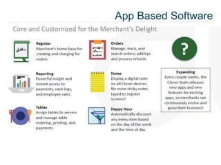 App Based Software
 