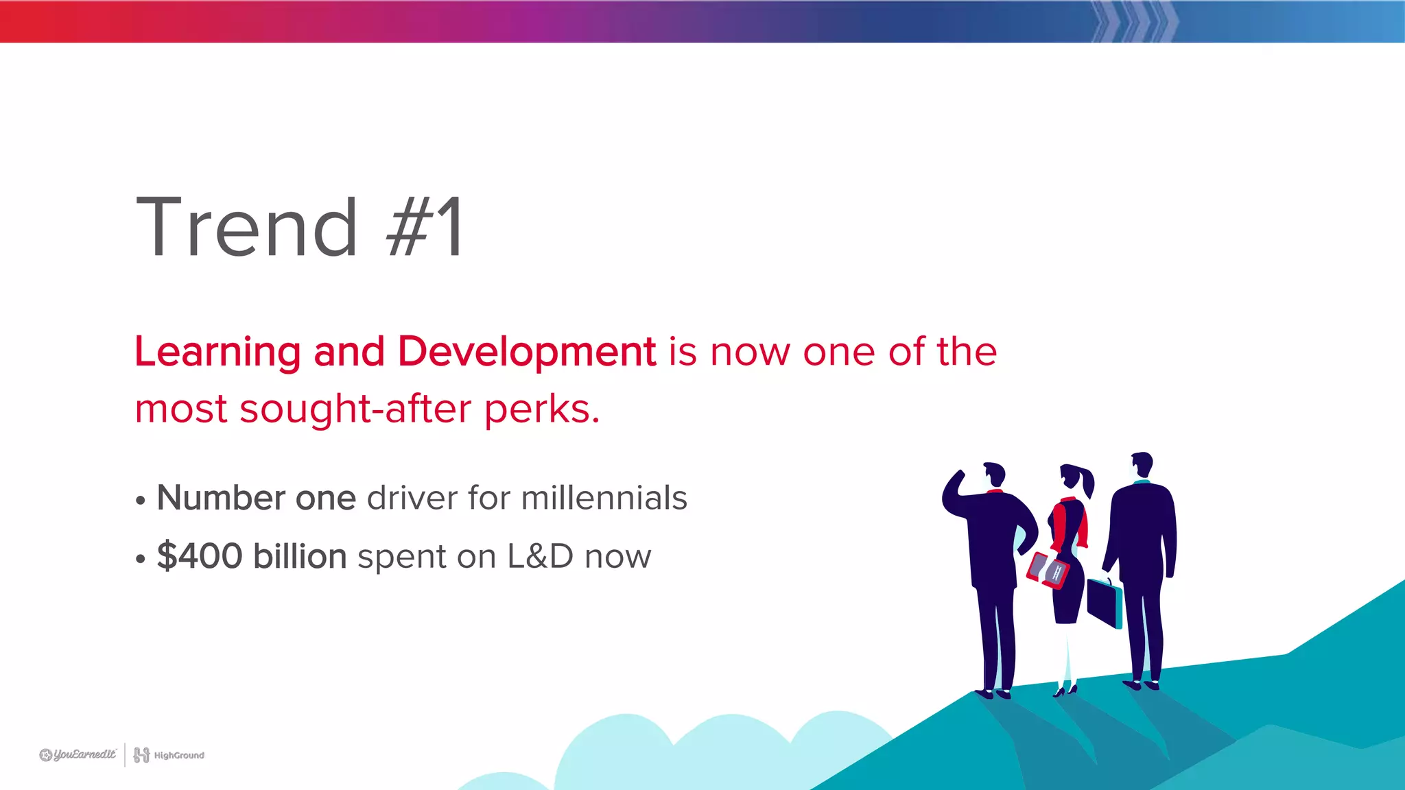 14
Trend #1
Learning and Development is now one of the
most sought-after perks.
• Number one driver for millennials
• $400 billion spent on L&D now
 